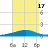 Grand Bay tide chart for Thursday, August 17, 2023
