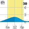 Grand Bay tide chart for Wednesday, August 30, 2023