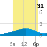 Grand Bay tide chart for Thursday, August 31, 2023