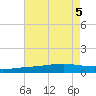 Grand Bay tide chart for Saturday, August 5, 2023