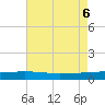 Grand Bay tide chart for Sunday, August 6, 2023