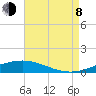 Grand Bay tide chart for Tuesday, August 8, 2023