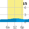 Grand Bay tide chart for Friday, September 15, 2023