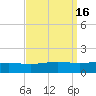 Grand Bay tide chart for Saturday, September 16, 2023