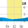 Grand Bay tide chart for Monday, September 18, 2023