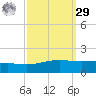 Grand Bay tide chart for Friday, September 29, 2023