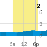 Grand Bay tide chart for Saturday, September 2, 2023