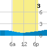 Grand Bay tide chart for Sunday, September 3, 2023