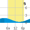 Grand Bay tide chart for Tuesday, September 5, 2023