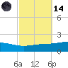 Grand Bay tide chart for Saturday, October 14, 2023