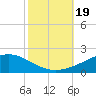 Grand Bay tide chart for Thursday, October 19, 2023