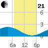 Grand Bay tide chart for Saturday, October 21, 2023