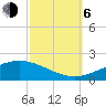 Grand Bay tide chart for Friday, October 6, 2023