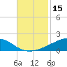 Grand Bay tide chart for Wednesday, November 15, 2023