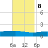 Grand Bay tide chart for Wednesday, November 8, 2023
