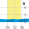 Grand Bay tide chart for Thursday, November 9, 2023