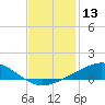 Grand Bay tide chart for Wednesday, December 13, 2023