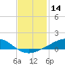 Grand Bay tide chart for Thursday, December 14, 2023