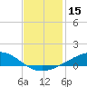 Grand Bay tide chart for Friday, December 15, 2023