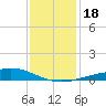 Grand Bay tide chart for Monday, December 18, 2023