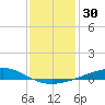 Grand Bay tide chart for Saturday, December 30, 2023