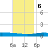 Grand Bay tide chart for Wednesday, December 6, 2023