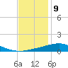 Grand Bay tide chart for Saturday, December 9, 2023