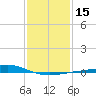 Grand Bay tide chart for Monday, January 15, 2024