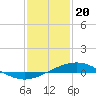 Grand Bay tide chart for Saturday, January 20, 2024