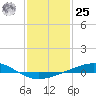 Grand Bay tide chart for Thursday, January 25, 2024