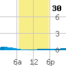 Grand Bay tide chart for Tuesday, January 30, 2024