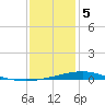 Grand Bay tide chart for Friday, January 5, 2024