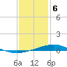 Grand Bay tide chart for Saturday, January 6, 2024