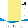 Grand Bay tide chart for Saturday, February 10, 2024