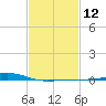 Grand Bay tide chart for Monday, February 12, 2024