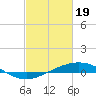 Grand Bay tide chart for Monday, February 19, 2024