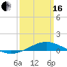 Grand Bay tide chart for Saturday, March 16, 2024