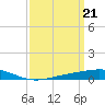 Grand Bay tide chart for Thursday, March 21, 2024