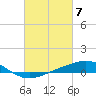Grand Bay tide chart for Thursday, March 7, 2024