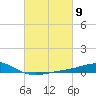 Grand Bay tide chart for Saturday, March 9, 2024