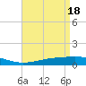 Grand Bay tide chart for Thursday, April 18, 2024