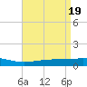 Grand Bay tide chart for Friday, April 19, 2024