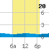 Grand Bay tide chart for Saturday, April 20, 2024