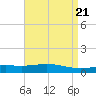 Grand Bay tide chart for Sunday, April 21, 2024
