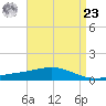 Grand Bay tide chart for Tuesday, April 23, 2024