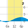 Grand Bay tide chart for Tuesday, April 2, 2024