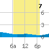Grand Bay tide chart for Sunday, April 7, 2024