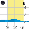 Grand Bay tide chart for Monday, April 8, 2024