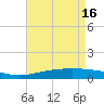 Grand Bay tide chart for Thursday, May 16, 2024