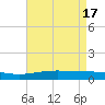 Grand Bay tide chart for Friday, May 17, 2024
